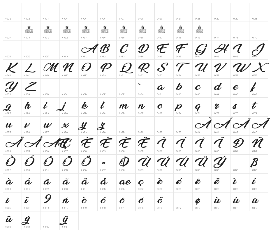Millenia Personal Use  Character Map