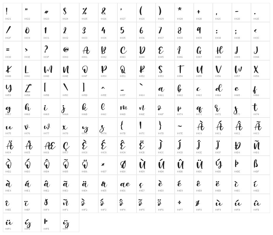 Millenial Script - Personal Use Character Map