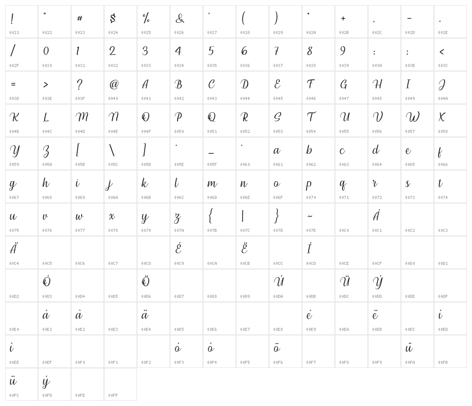 Millenial Script Regular Character Map