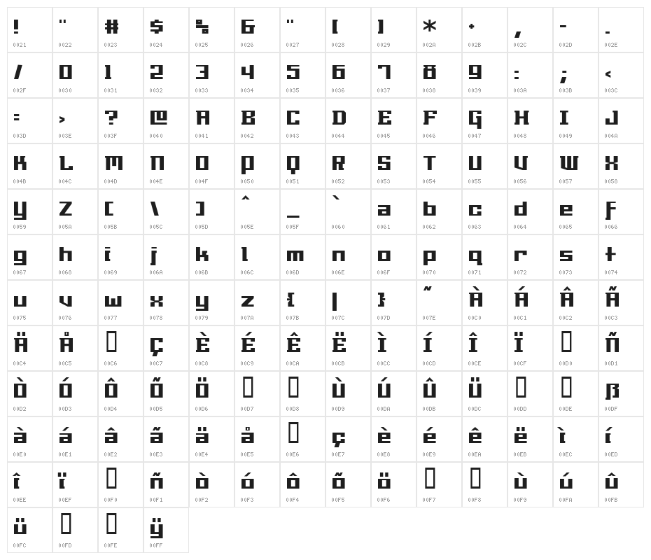 Millennia Character Map