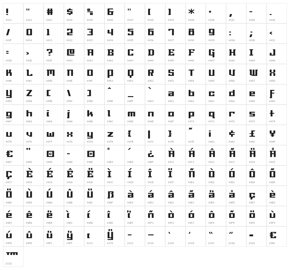 Millennia Character Map