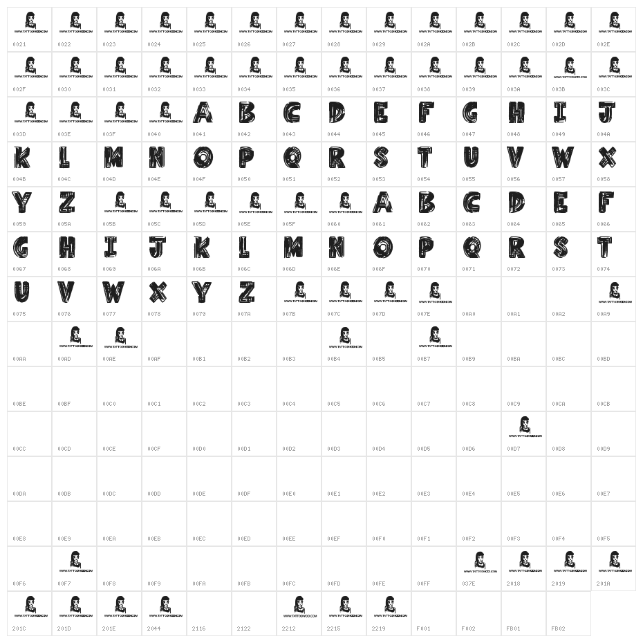 Millennium Character Map