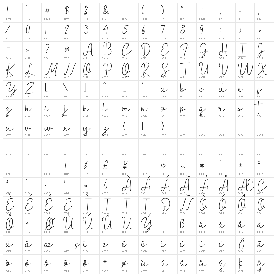 Milles Character Map