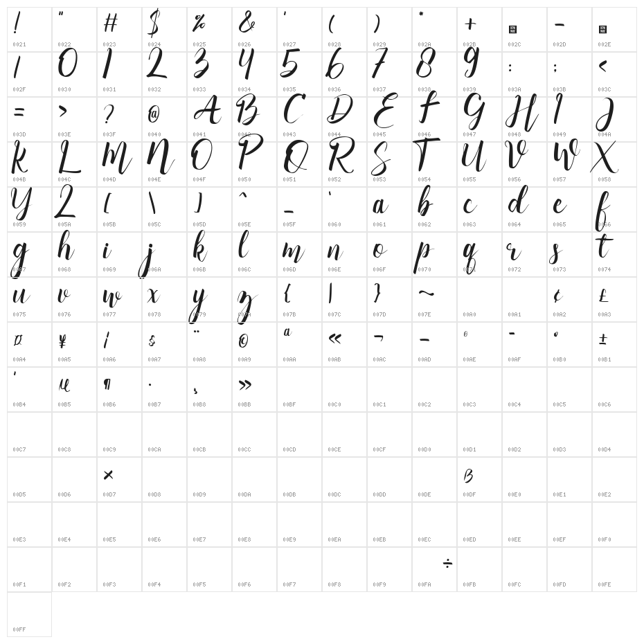 Milleston Font Character Map