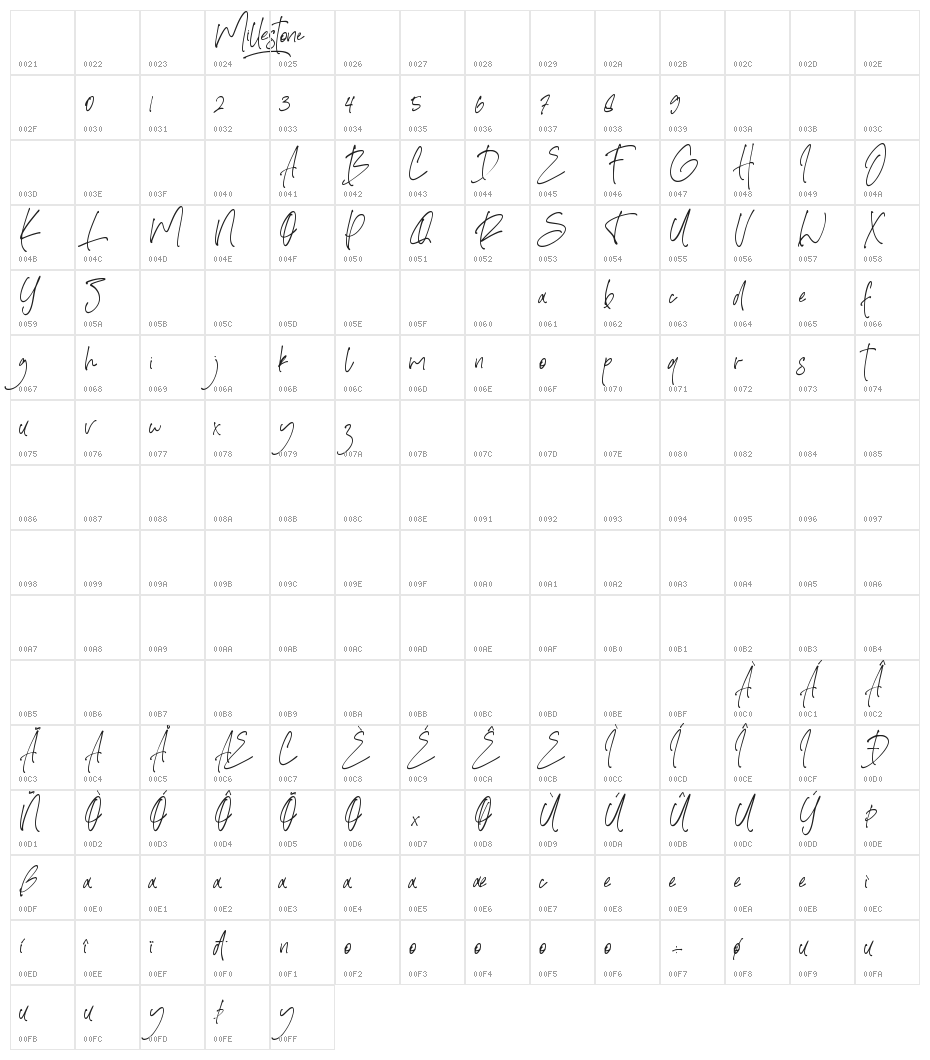 Millestone Character Map