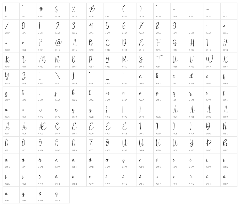 Milli Nathan Character Map