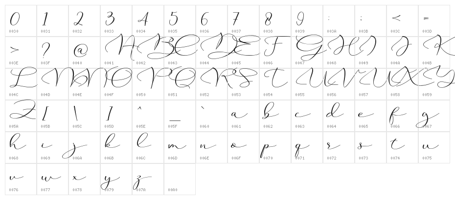 Millia - Personal Use Character Map