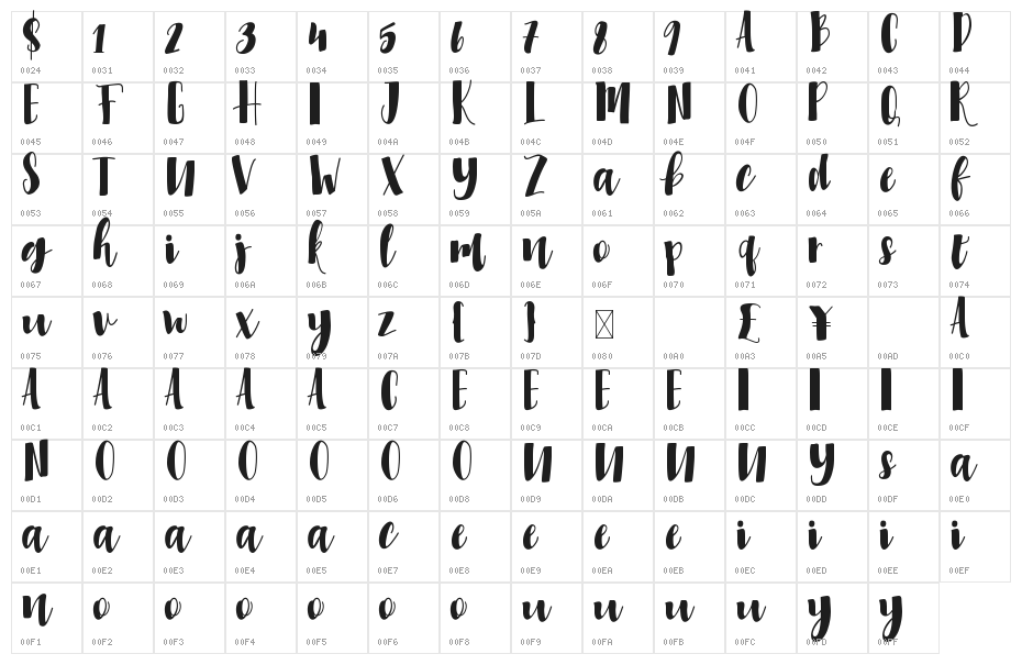 Millicious Character Map