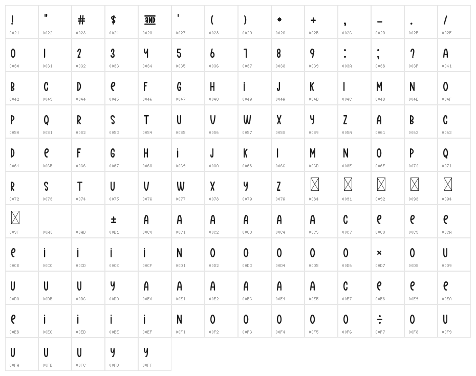 Millie Sans Character Map
