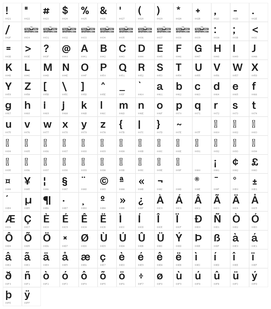 Milligram Macro Trial Medium Character Map