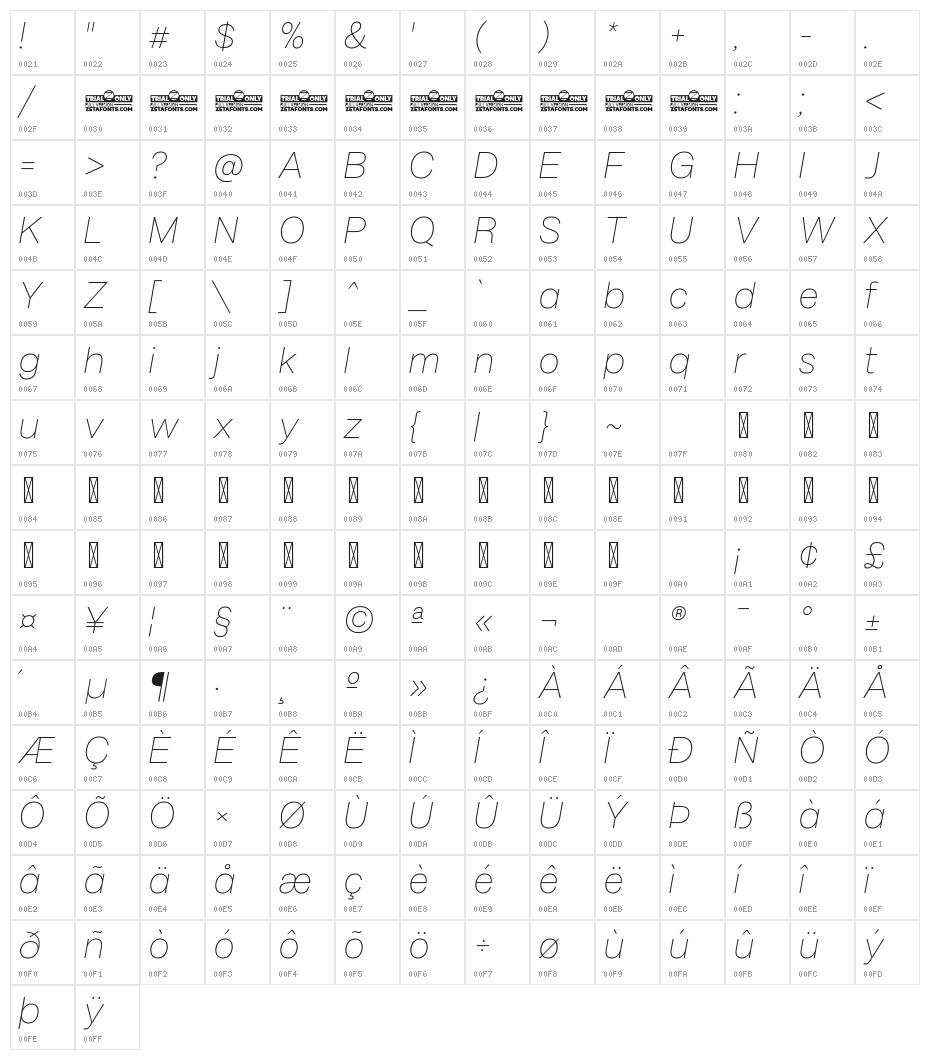 Milligram Macro Trial Thin Italic Character Map