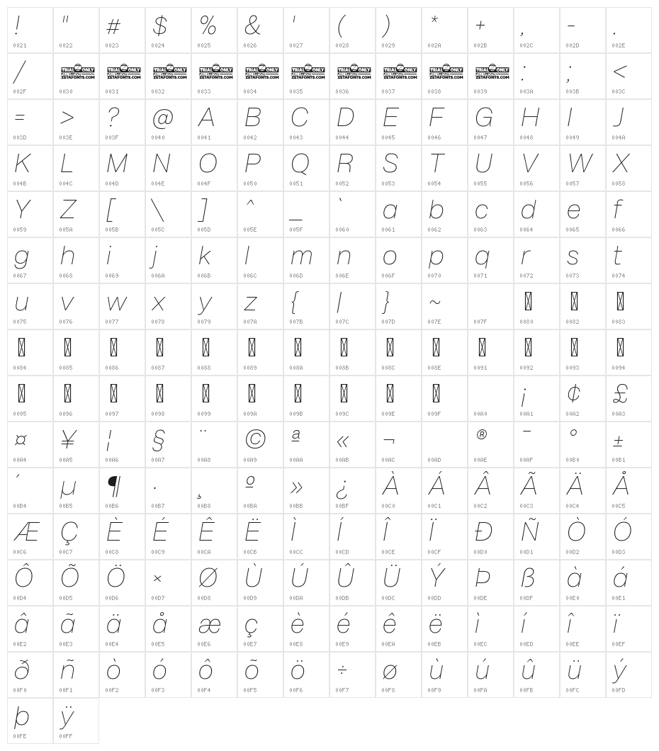 Milligram Trial Thin Italic Character Map