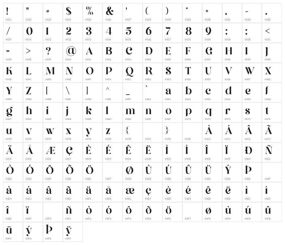 MillionDreams-Regular Character Map