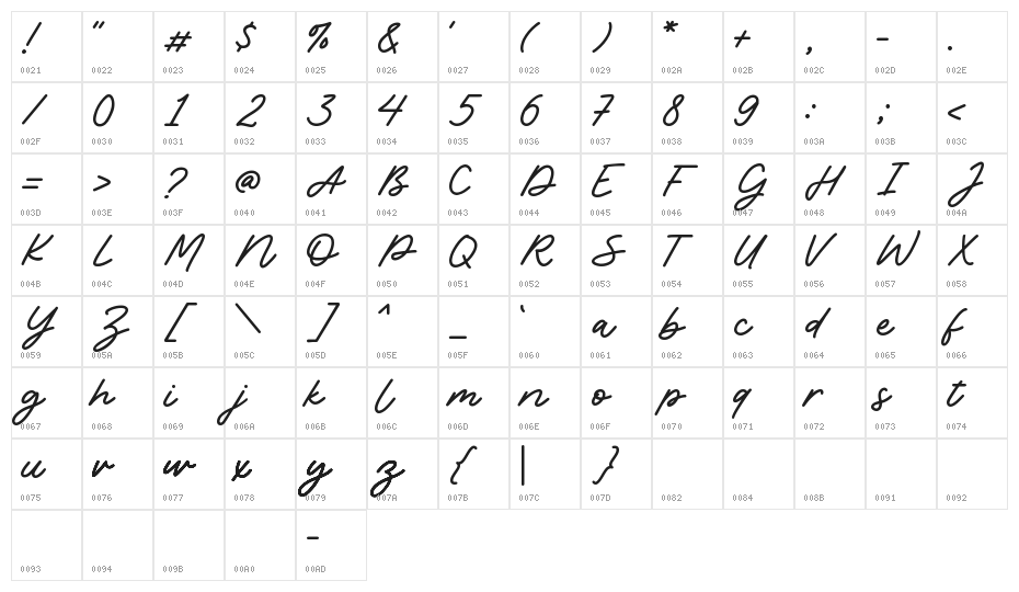 Millions Journey Script Demo Character Map