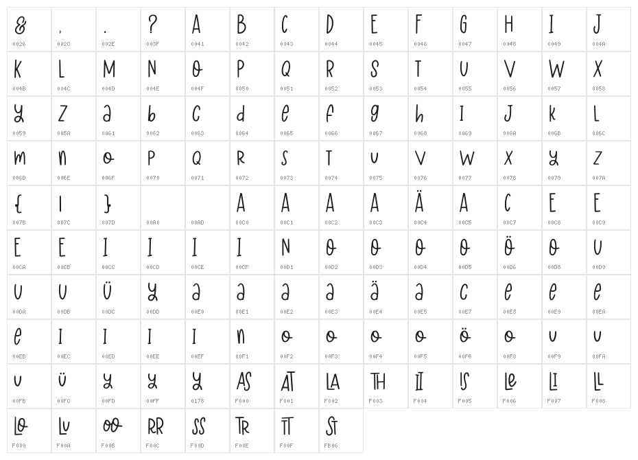 Milloris Diary Character Map