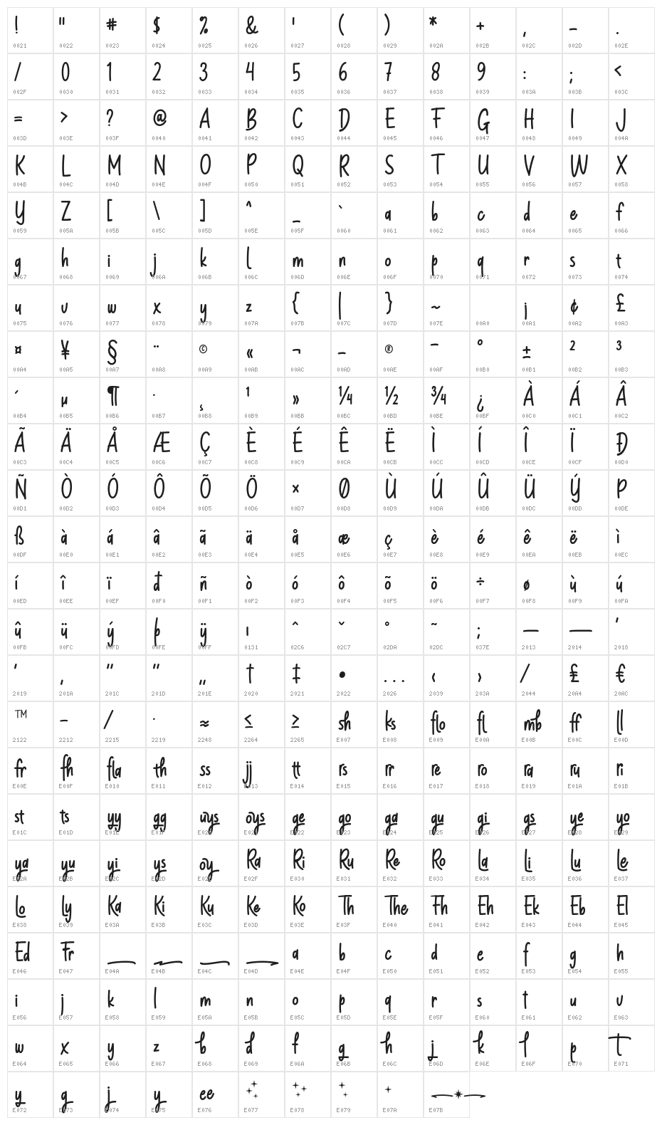Milloyste Character Map
