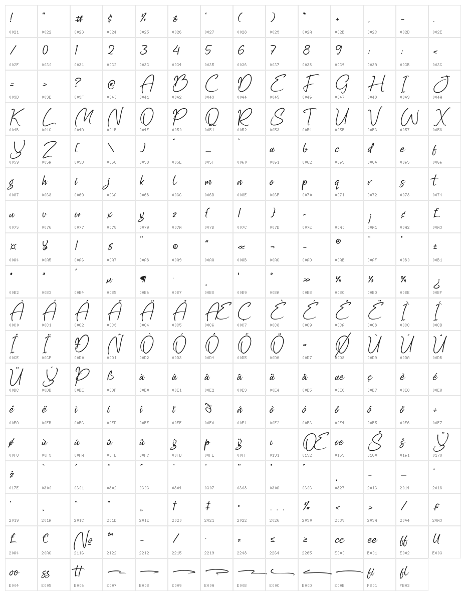 Millstversy Character Map