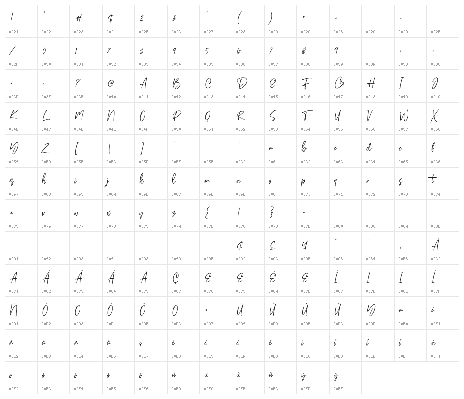 Millton Free Character Map