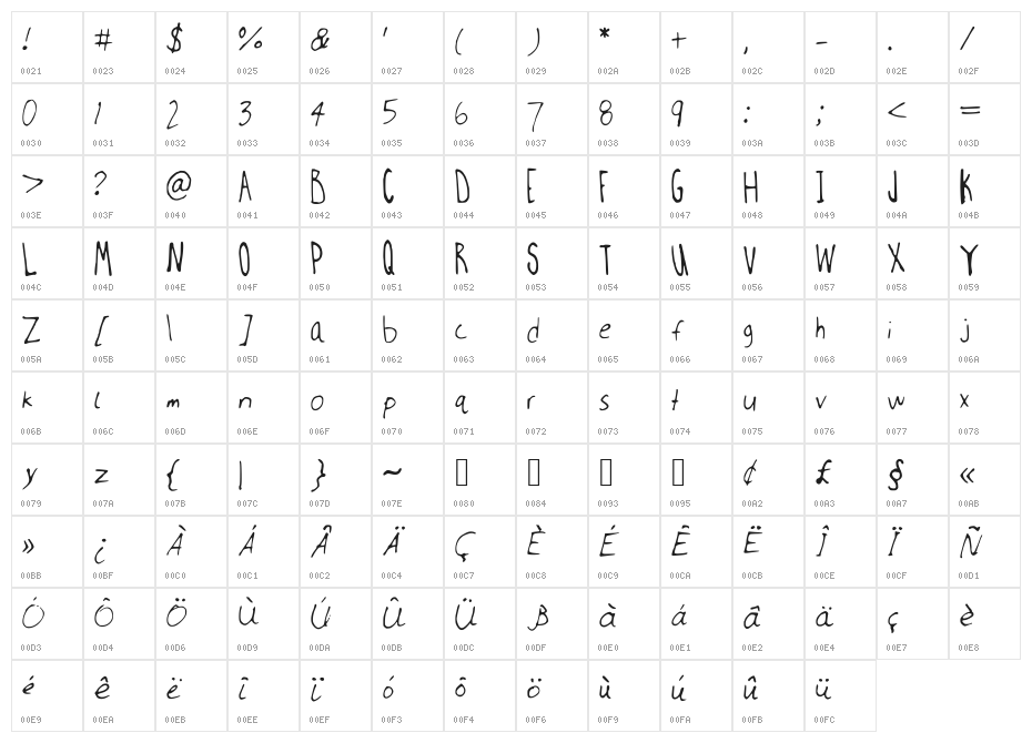 Millweemanuscripting Character Map