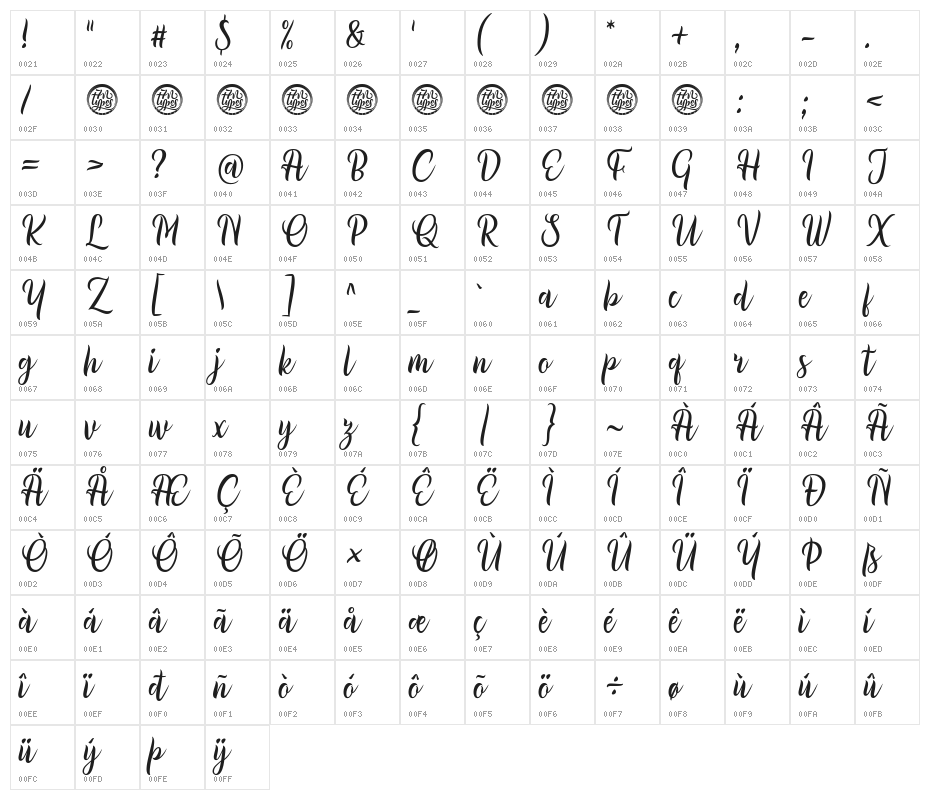 Millythea Character Map