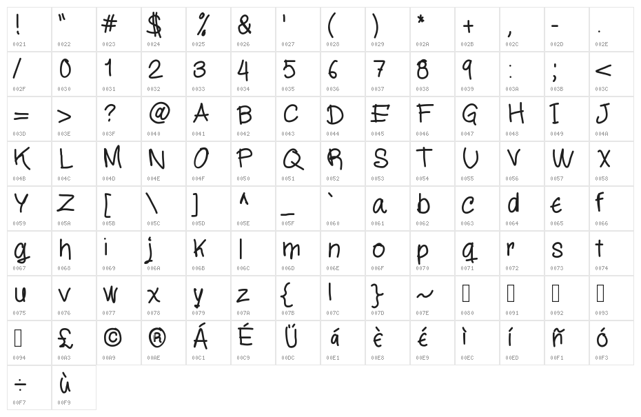 MiloScript Character Map