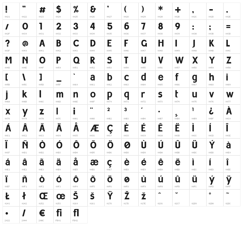 Milocha Character Map