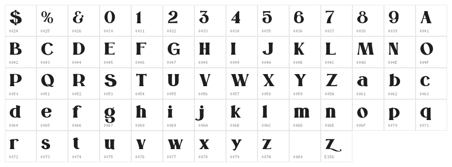 Milona Character Map