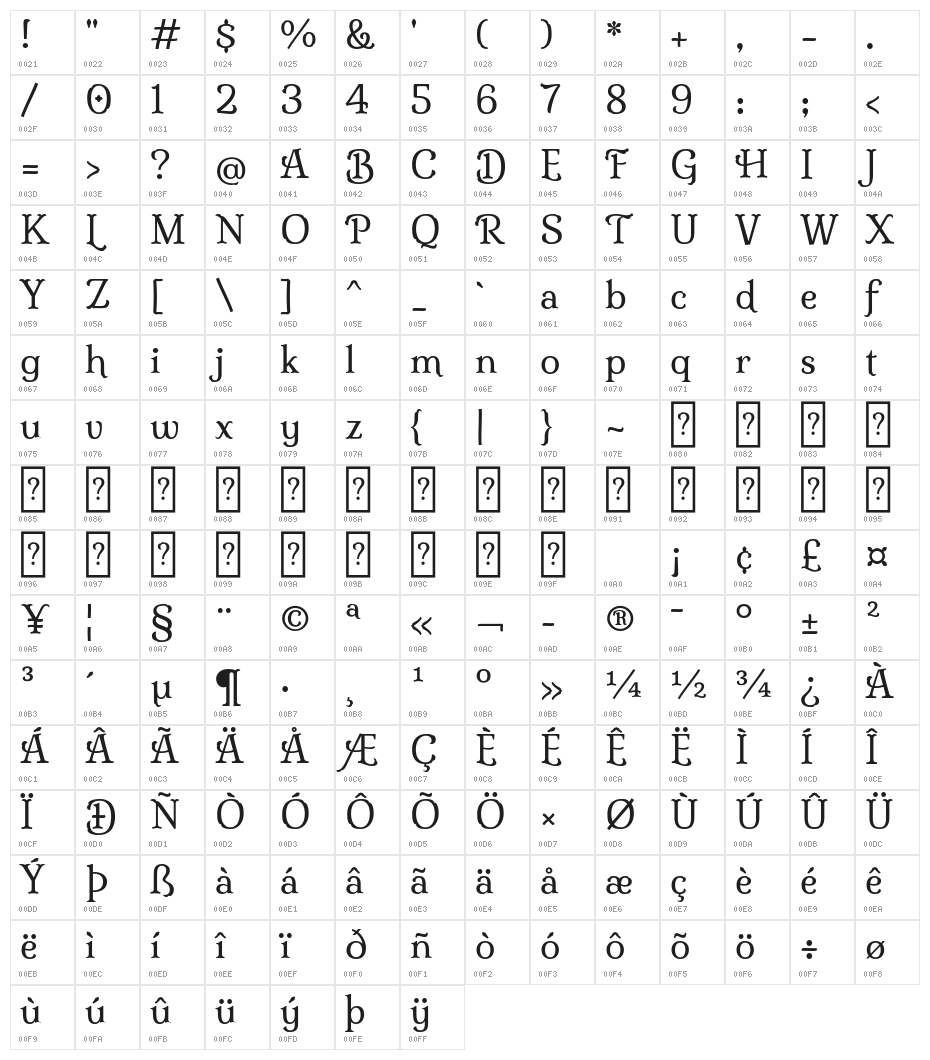 Milonga Character Map