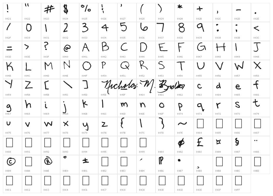 Milo's Grade 7 Character Map