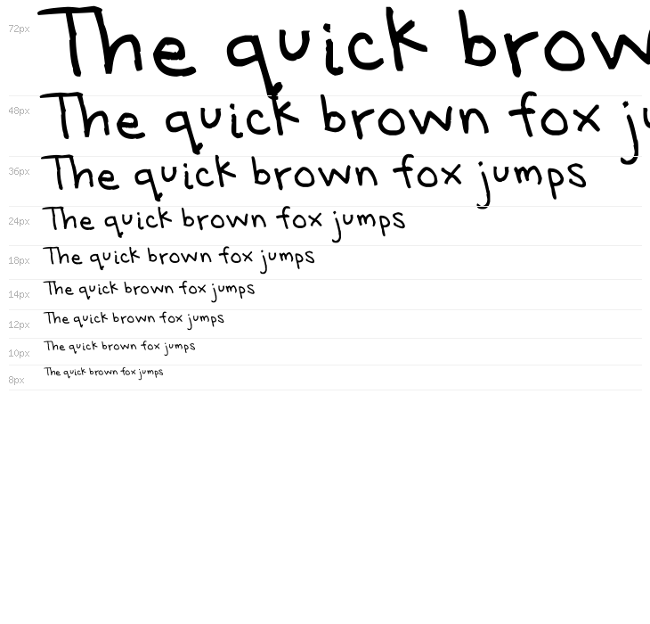 Milo's Grade 7 Waterfall