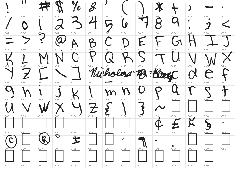 Milo's Grade Five Character Map