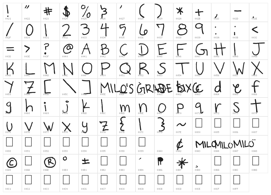 Milo's Grade Six Character Map