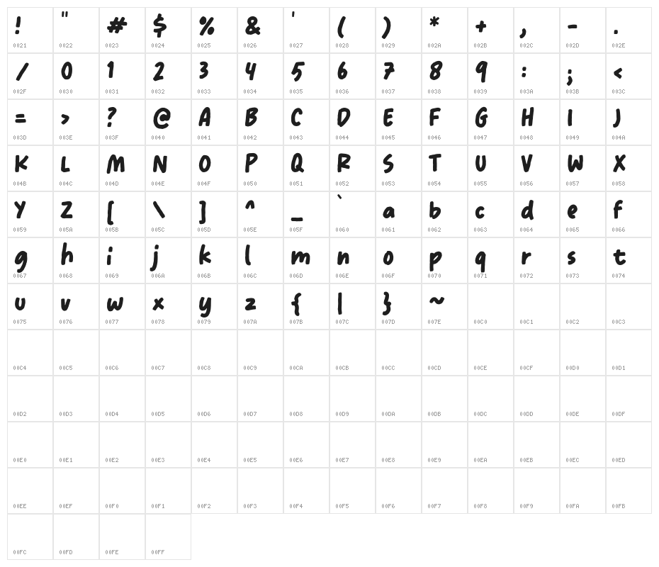 Milterna1Demo Character Map