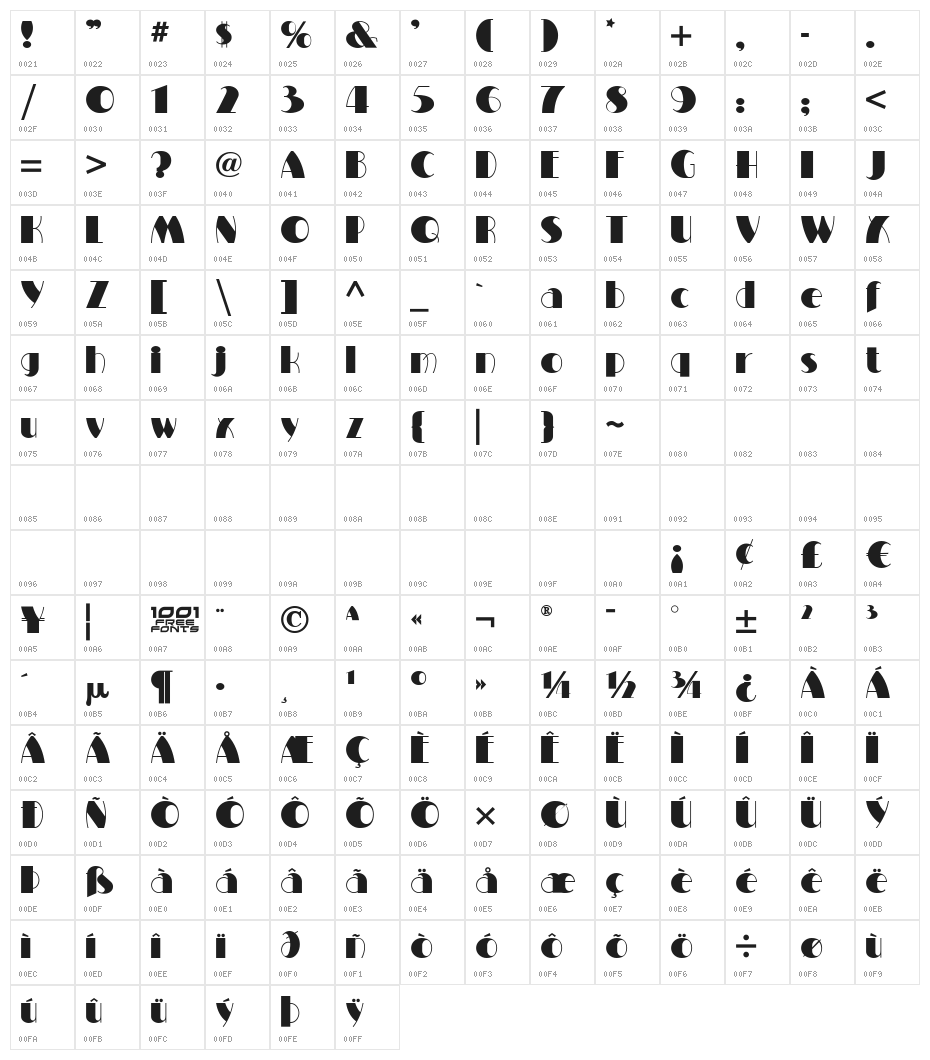 Milton Burlesque NF Character Map