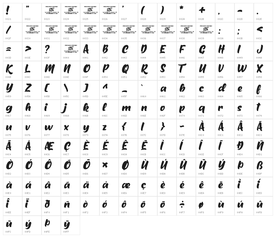 Milton Keynes Character Map