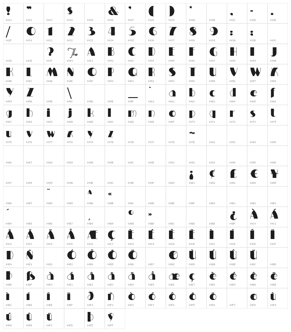 MiltonBurlesque Character Map