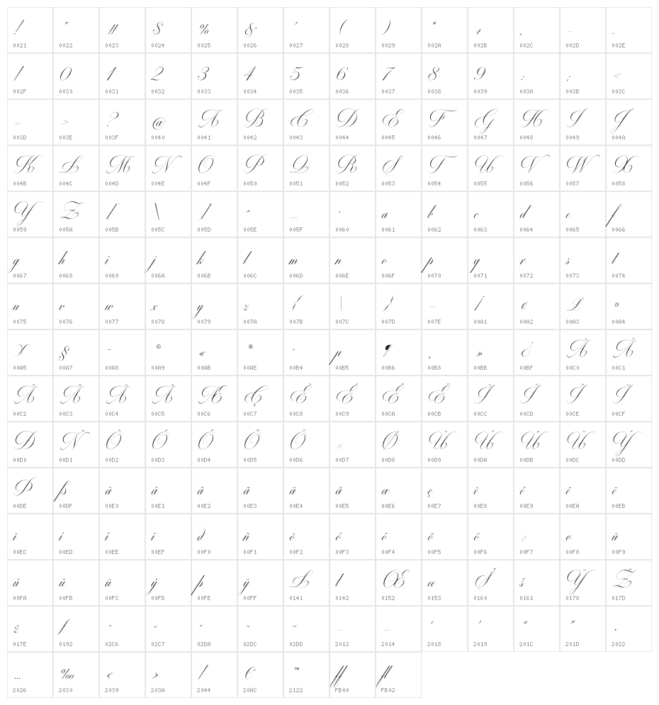 MiltonOneBold Character Map