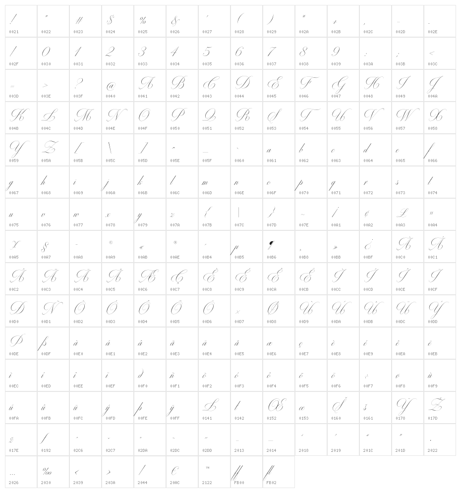MiltonOne Character Map