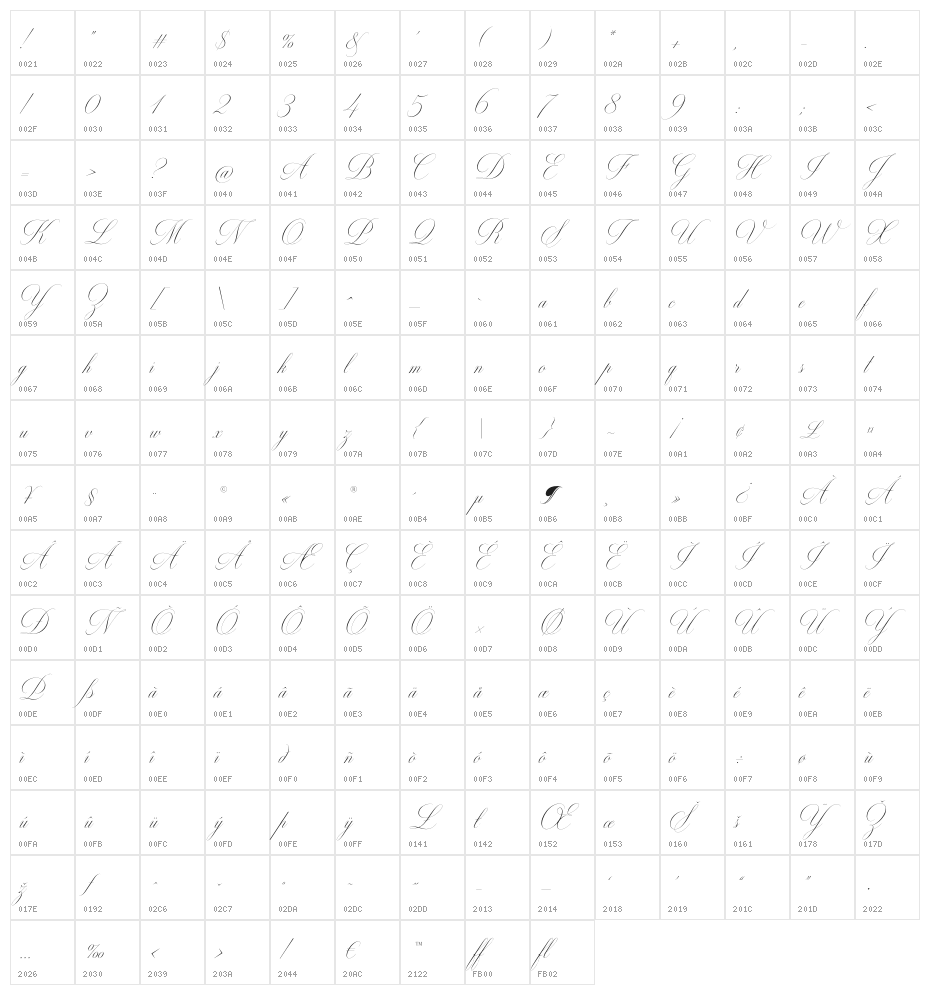 MiltonTwo Character Map