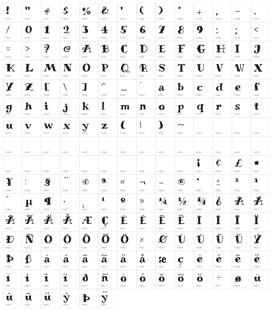 Miltonian Tattoo Character Map