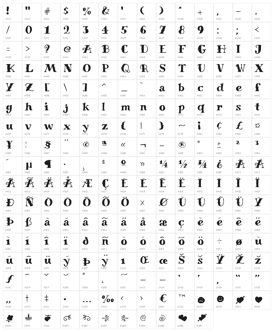 MiltonianTattoo Character Map