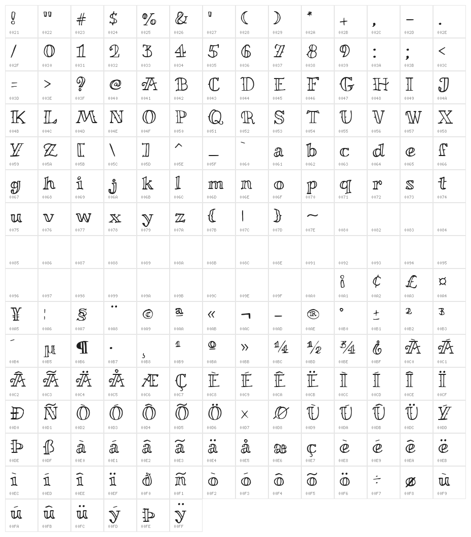 Miltonian Character Map