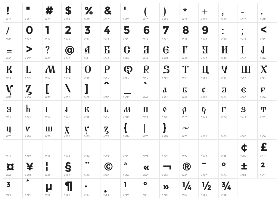 Miludaland Character Map