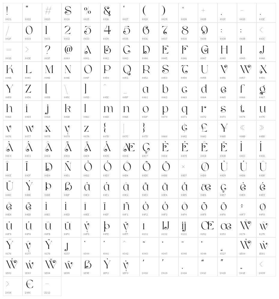Milven Regular Character Map