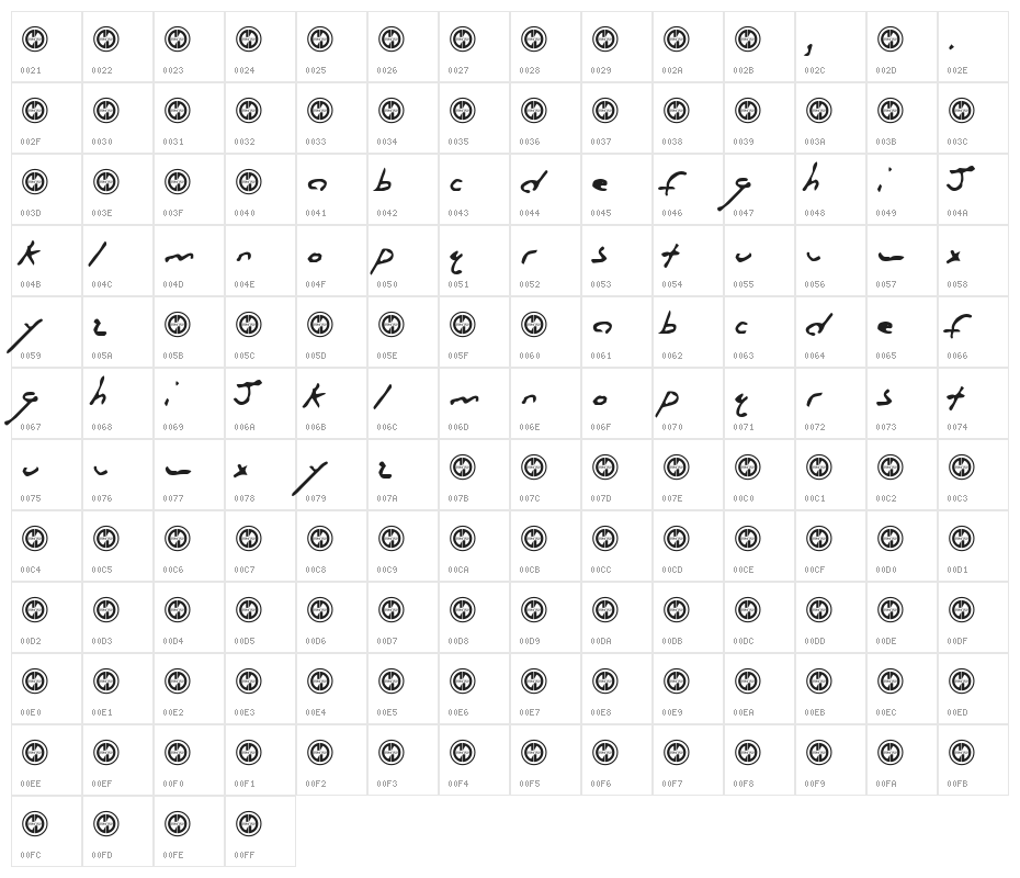 Milwaukee Cannibal Character Map