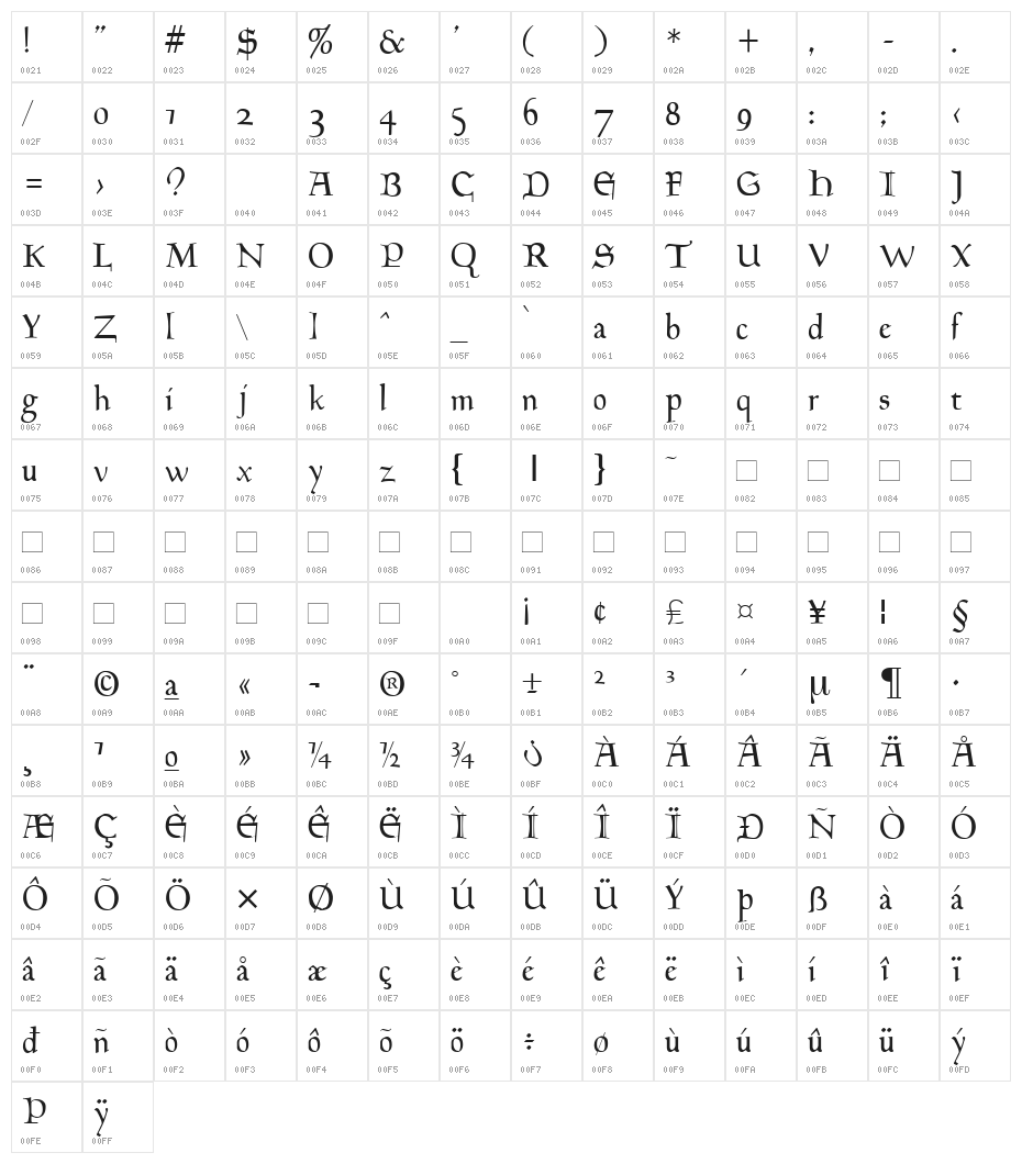 Milwich Character Map