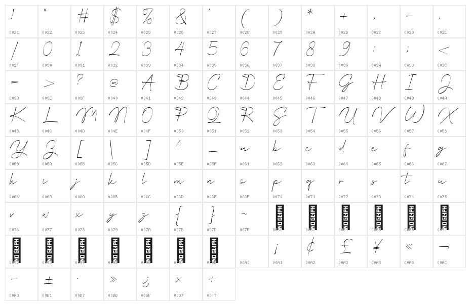 Milyah Regular Character Map