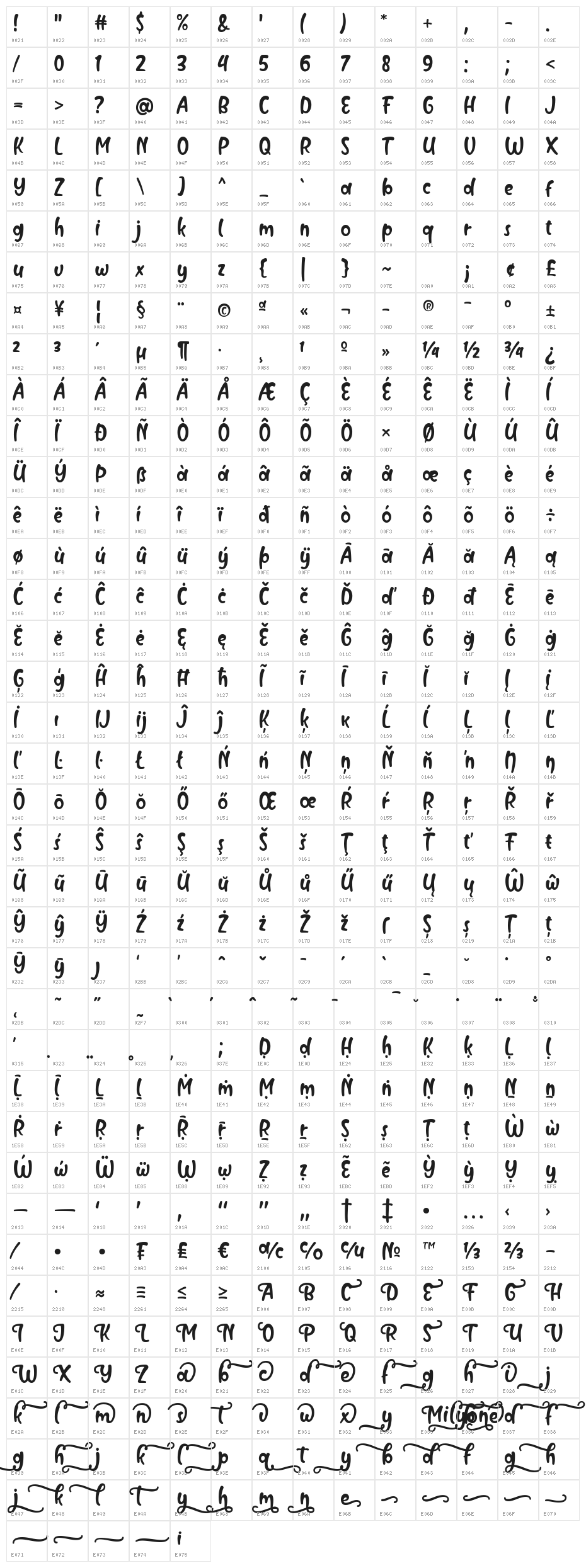 Milyone Character Map