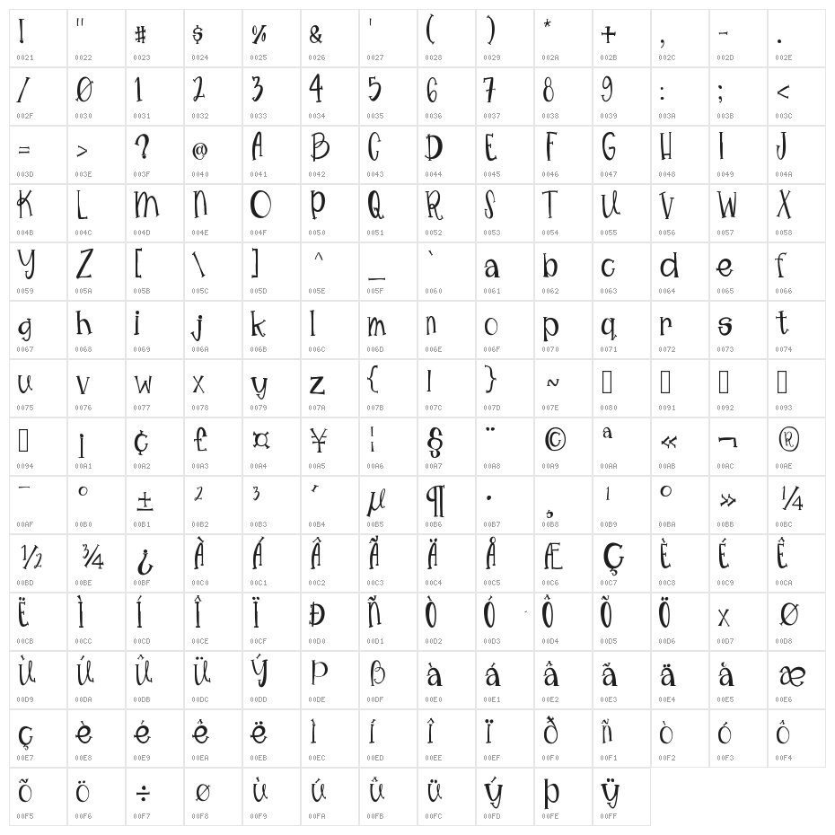 MimsyWhimsy Character Map