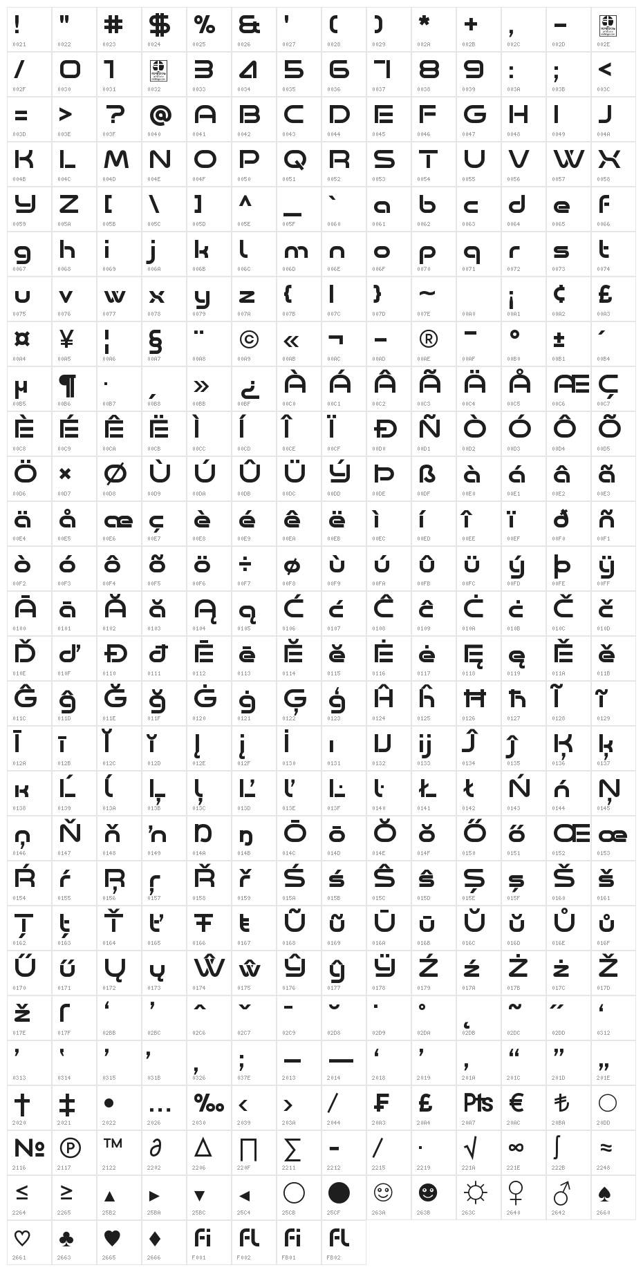 Minalis Demo Character Map
